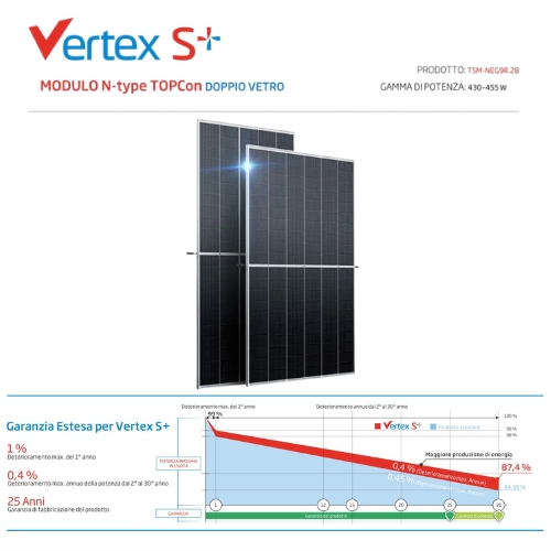 Pannelli Fotovoltaici SENZA INSTALLAZIONE MODULO PV 450 Wp TSM-450 NEG9R.28 TRINA SOLAR (RAEE INCLUSO)
